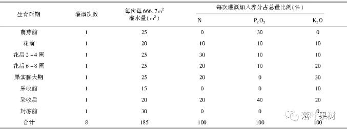 专家各方位支招水肥一体化管理