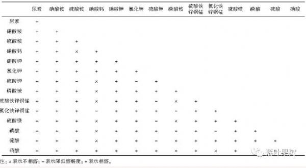 专家各方位支招水肥一体化管理