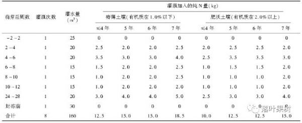 专家各方位支招水肥一体化管理