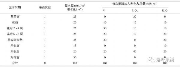 专家各方位支招水肥一体化管理